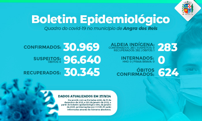  Boletim epidemiológico – 27 de setembro