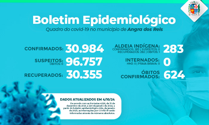  Boletim epidemiológico – 4 de outubro