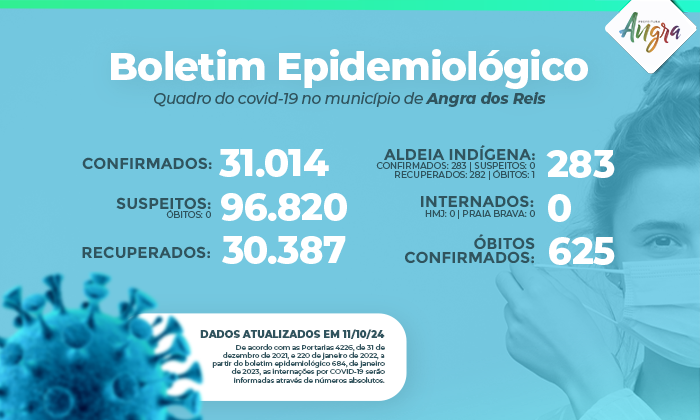 Boletim epidemiológico – 11 de outubro