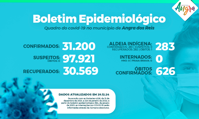 Boletim epidemiolgico  20 de dezembro