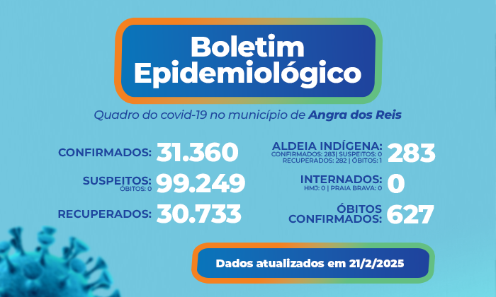 Boletim epidemiológico – 21 de fevereiro