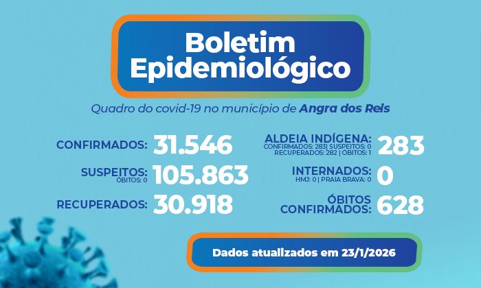Capa da notícia: Boletim epidemiológico – 23 de janeiro