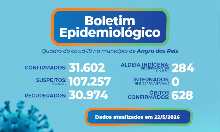 Capa da notícia: Boletim epidemiológico – 22 de maio